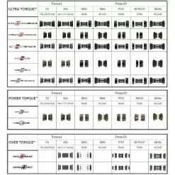 Campagnolo® Campagnolo Chorus Dobbelt Tilspidset Krankboks -Sadler og sadelpinde Salg Campagnolo Chorus Double Tapered Bottom Bracket Bottom Brackets Silver CP810 2